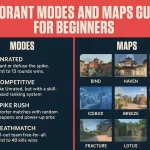 Valorant modes and maps guide for beginners